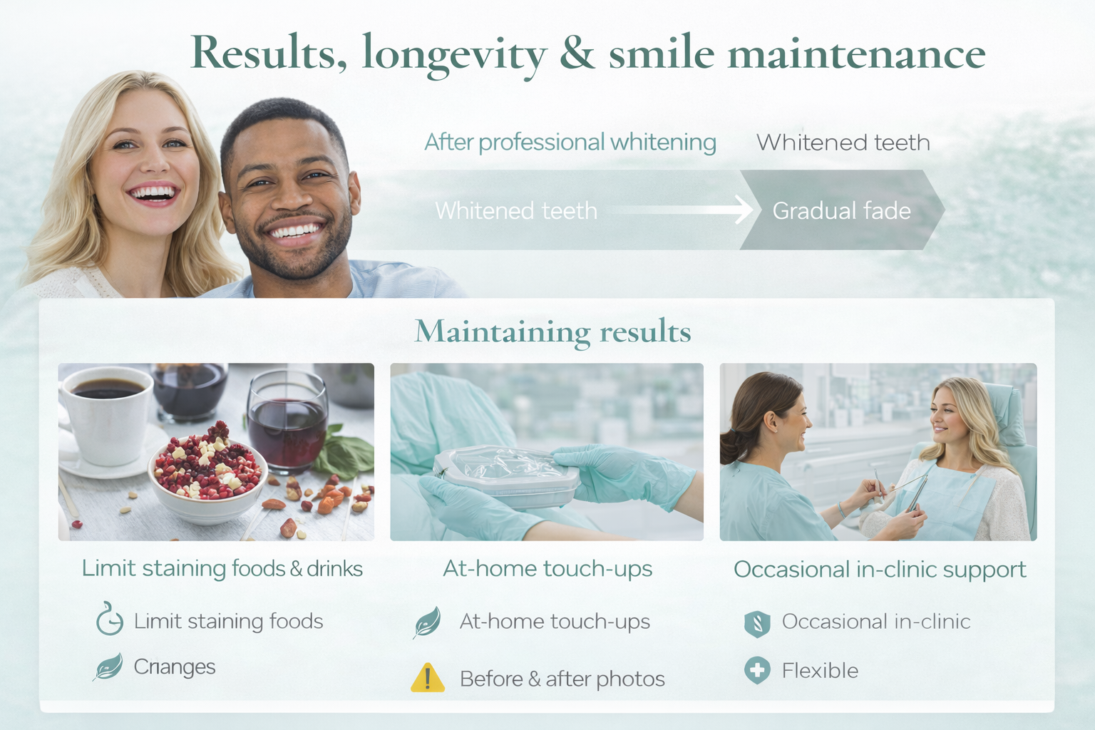 Illustration for Results section